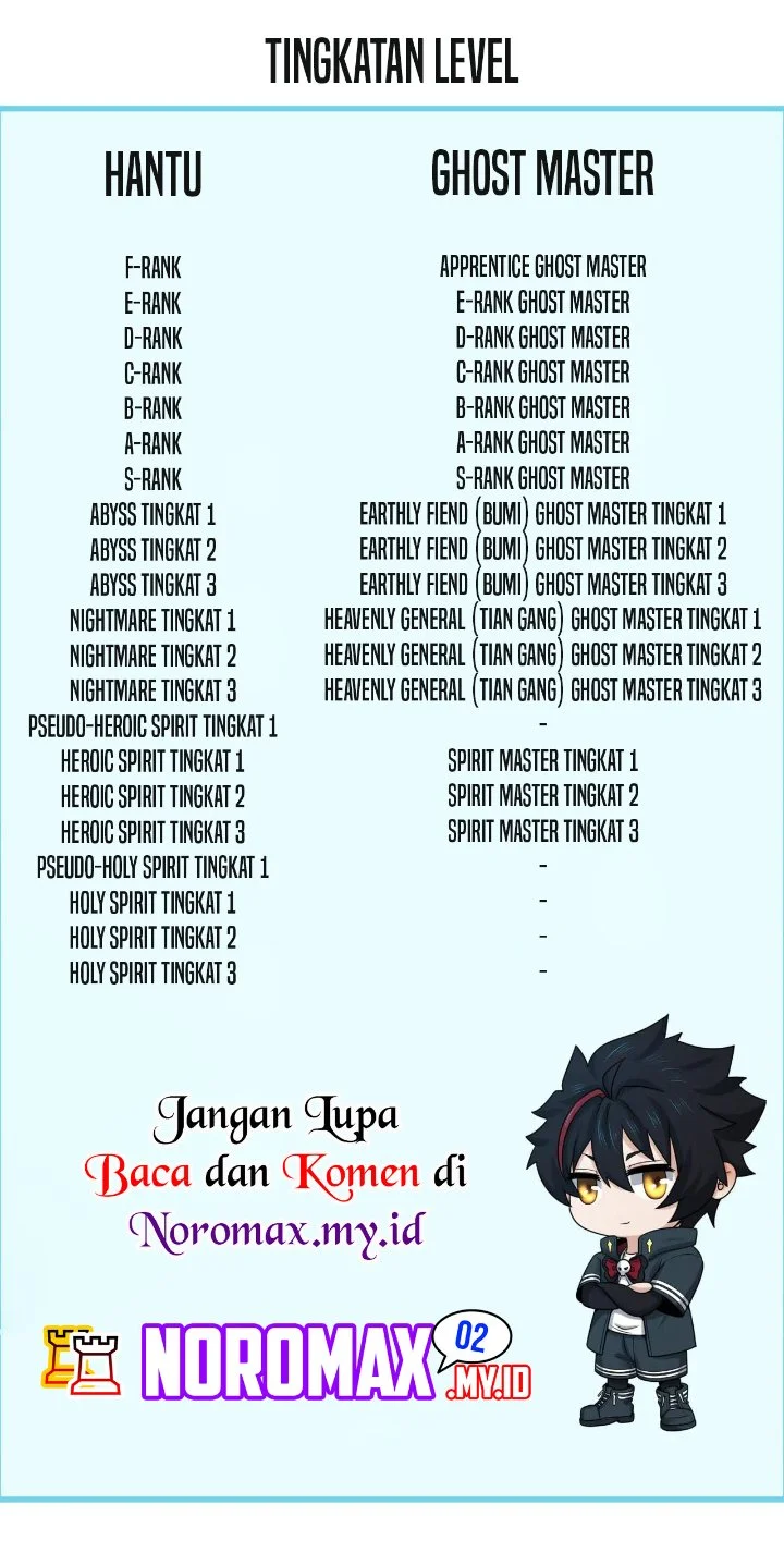 Age of Terror Chapter 315 halaman 67