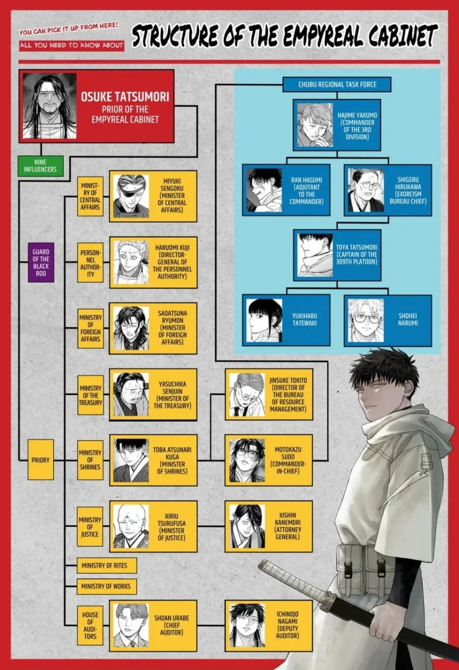 Empyreal Cabinet Chapter 6 halaman 51
