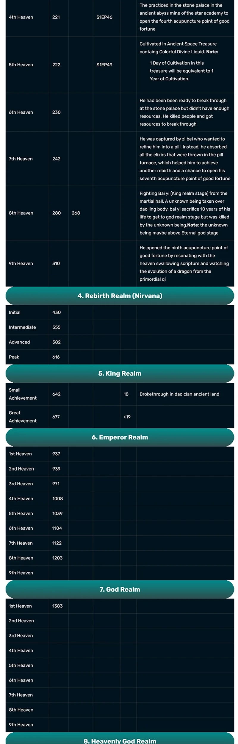 Matchless Emperor Chapter 177 halaman 17