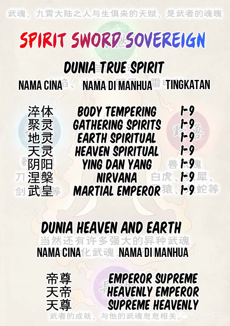 Spirit Sword Sovereign Chapter 528 halaman 30