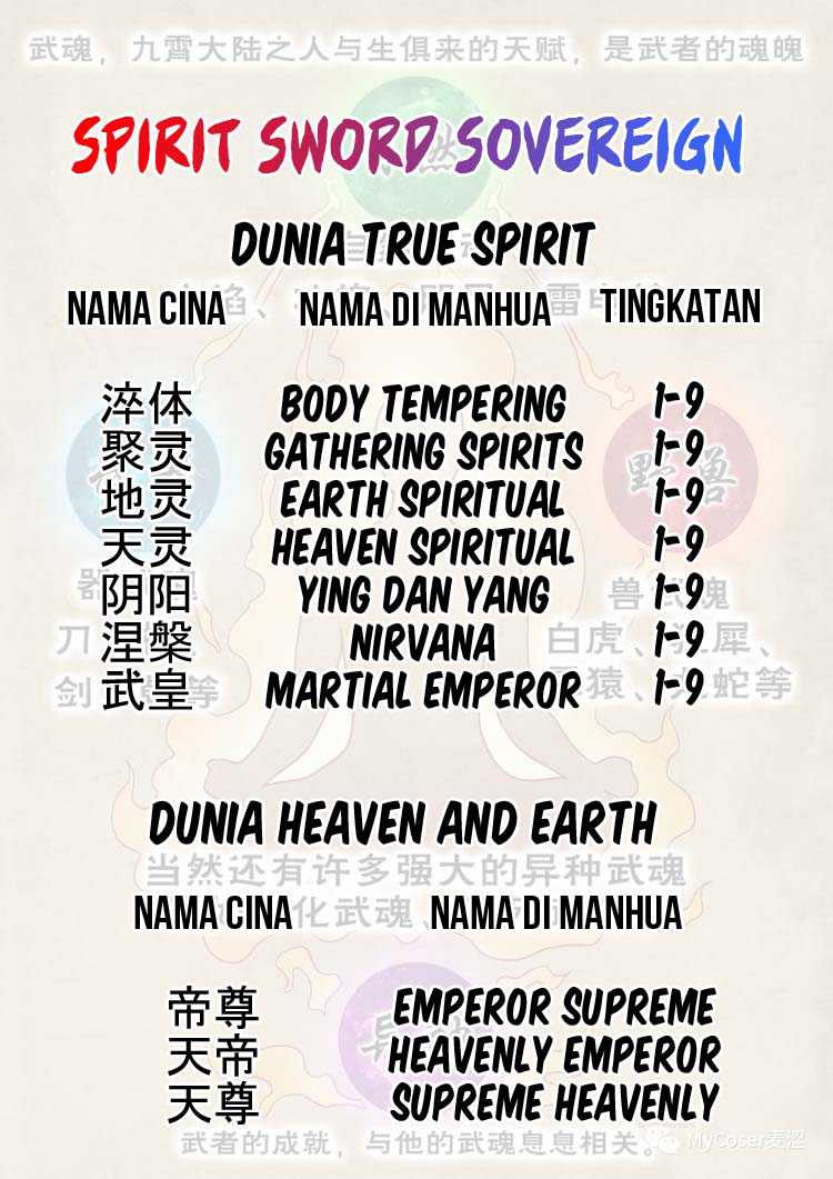 Spirit Sword Sovereign Chapter 529 halaman 36